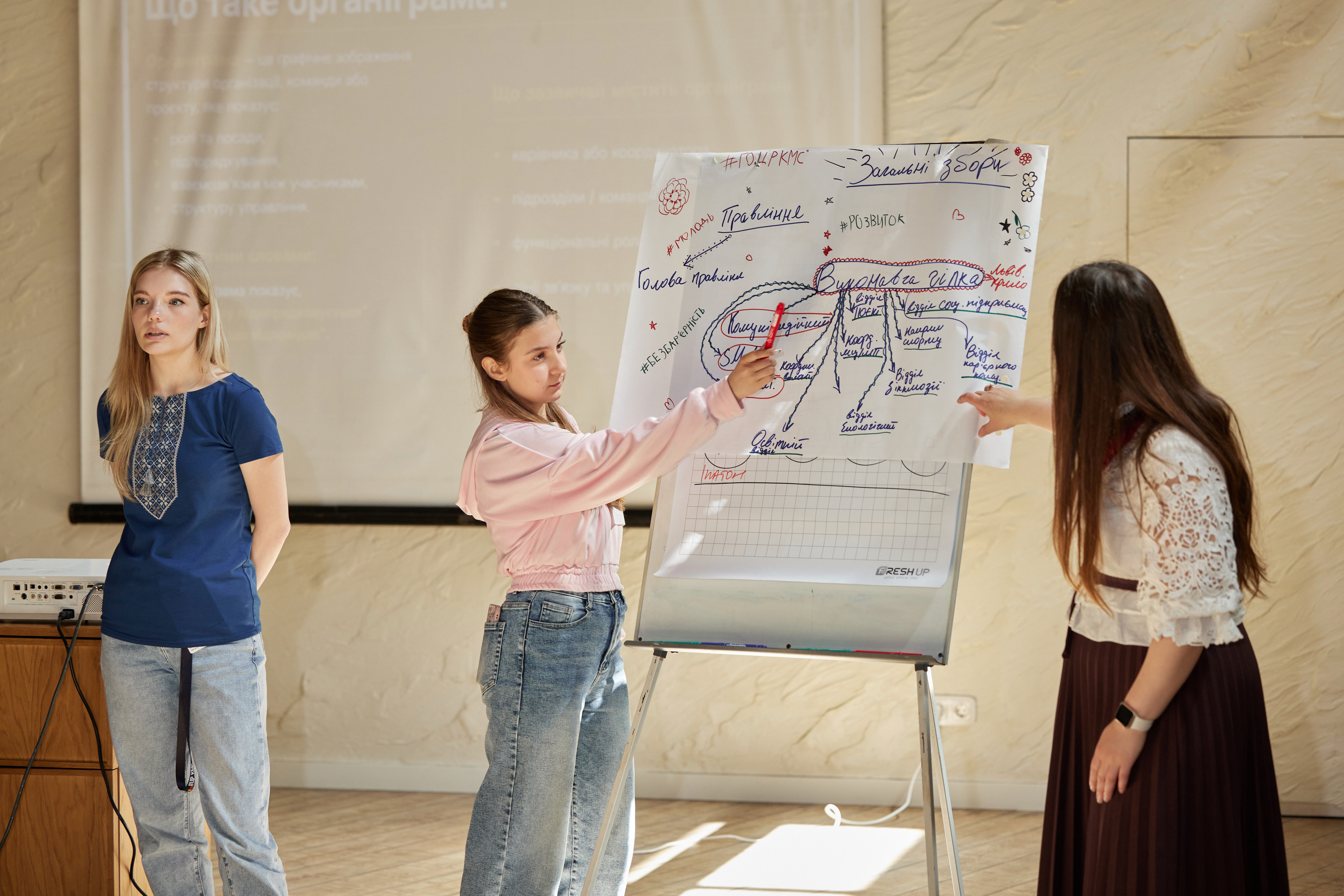 Eight Local CSOs from Four Regions of Ukraine Completed Organizational Development Training